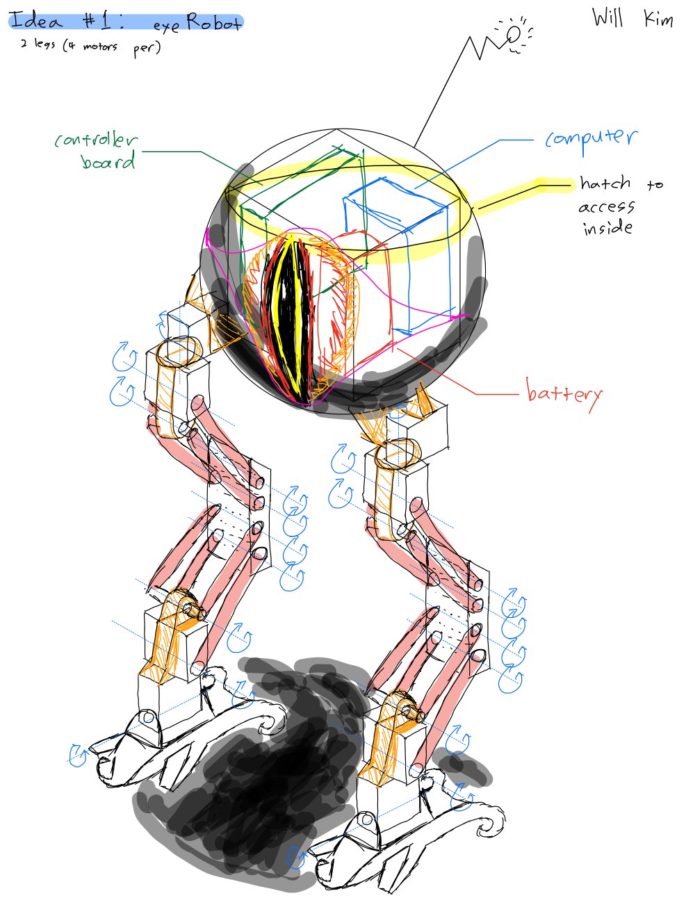 Annotated concept sketch of a spherical-bodied robot on two parallel-bar legs, labeled with computer, battery, and controller board.