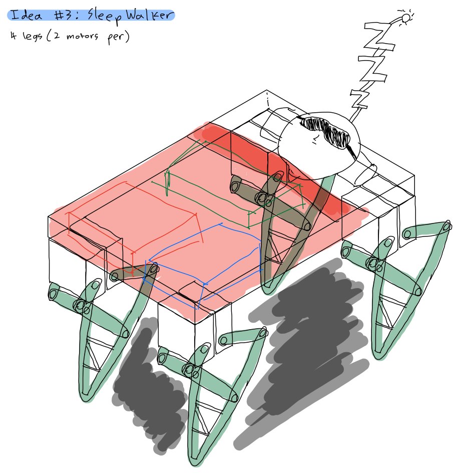 Concept sketch of a boxy four-legged robot whose legs are four-bar linkages, all motor axes aligned in parallel.